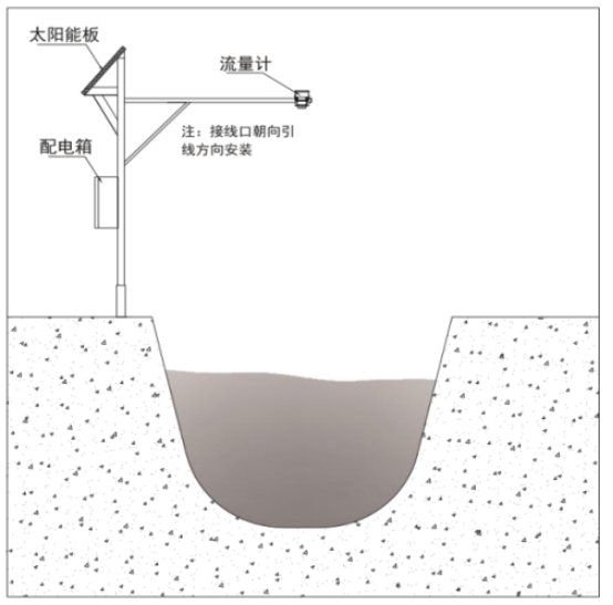 雷達(dá)流速儀