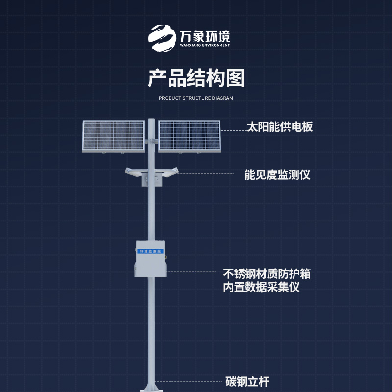 能見(jiàn)度監(jiān)測(cè)站